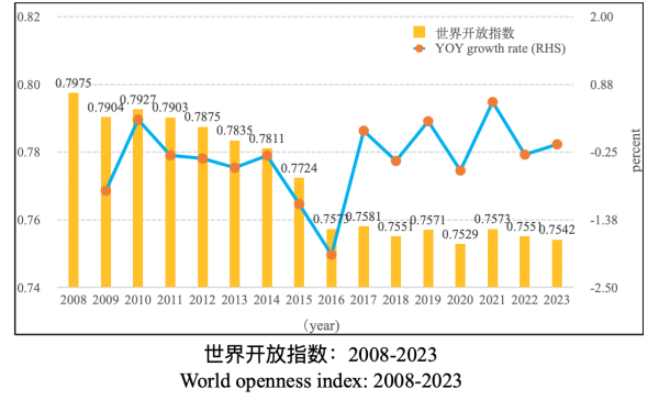 实盘配资炒股 《世界开放报告2024》发布：数字贸易、服务开放更加突出 世界开放政策成效不及预期